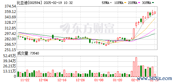 炒股配資平臺 第五代DM技術(shù)中大型智能旗艦MPV比亞迪夏正式上市 售價24.98—30.98萬元