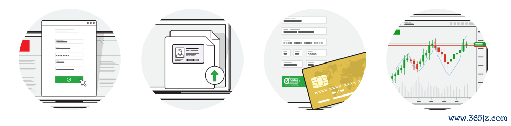 開戶門檻，開戶步驟，開戶流程，開戶條件，外盤開戶步驟，配資開戶
